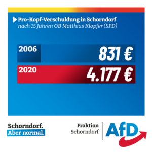 15 Jahre Oberbürgermeister Matthias Klopfer: Was hat es gebracht?