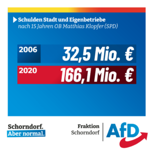 Schorndorf: AfD-Fraktion sieht wenig finanziellen Spielraum für „Leuchtturmprojekte“ in dieser Dekade